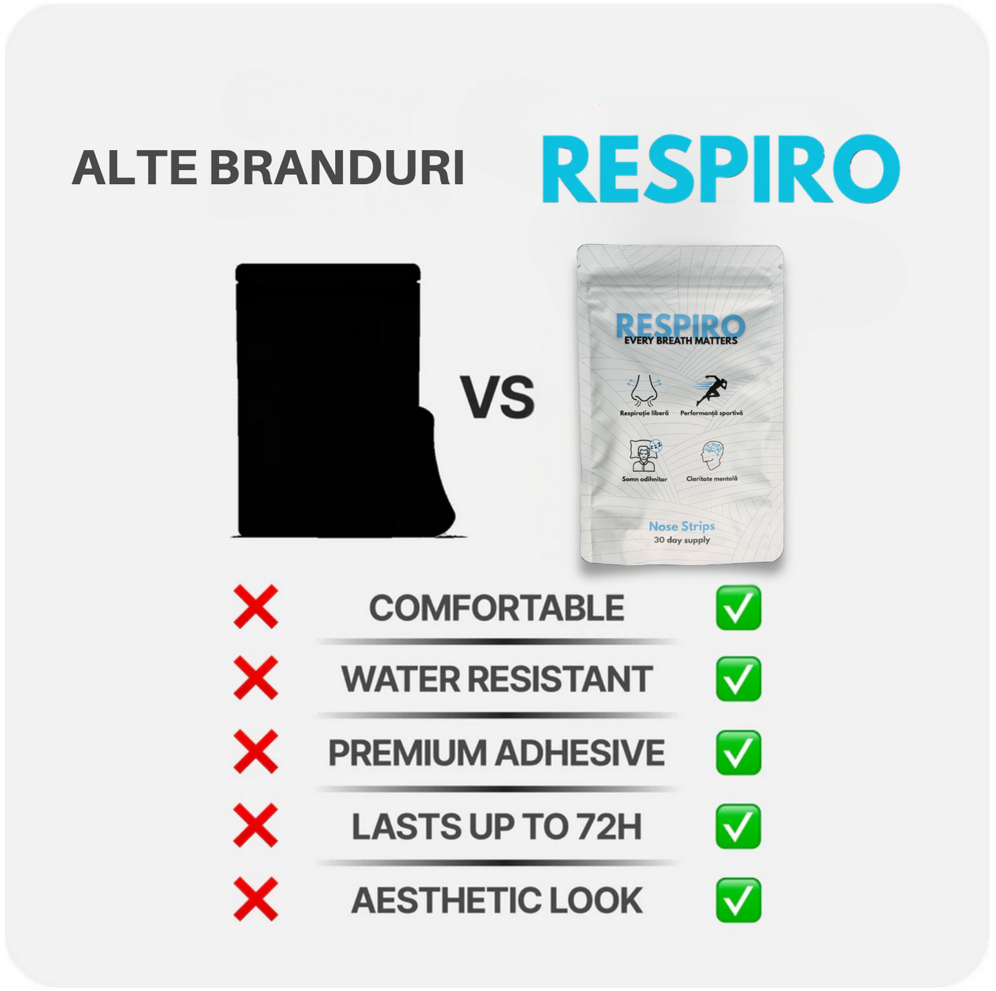 Respiro Invisible Nose Strips