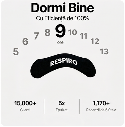 Respiro Invisible Nose Strips